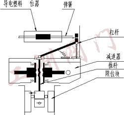 尺寸圖