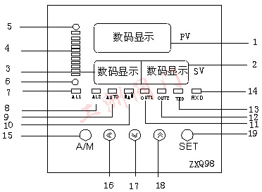 儀表面板