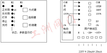 智能控制器圖