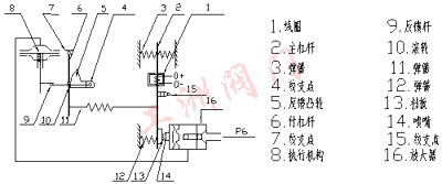 尺寸圖