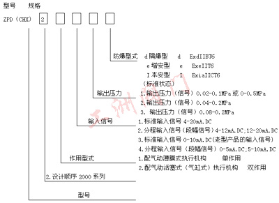 型號規格圖