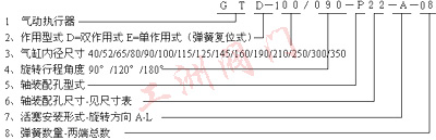 型號編制圖