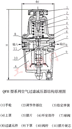 尺寸圖