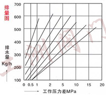 排量圖