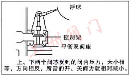 說明圖