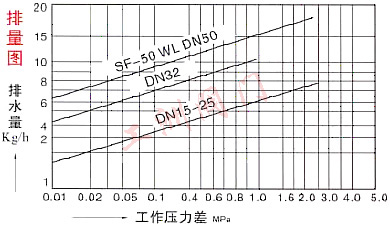 排量圖