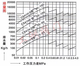 排量圖