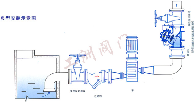 安裝示意圖