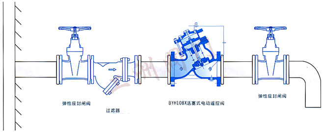 安裝示意圖