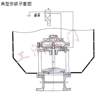 安裝示意圖