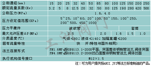 B800自力型差壓調節閥